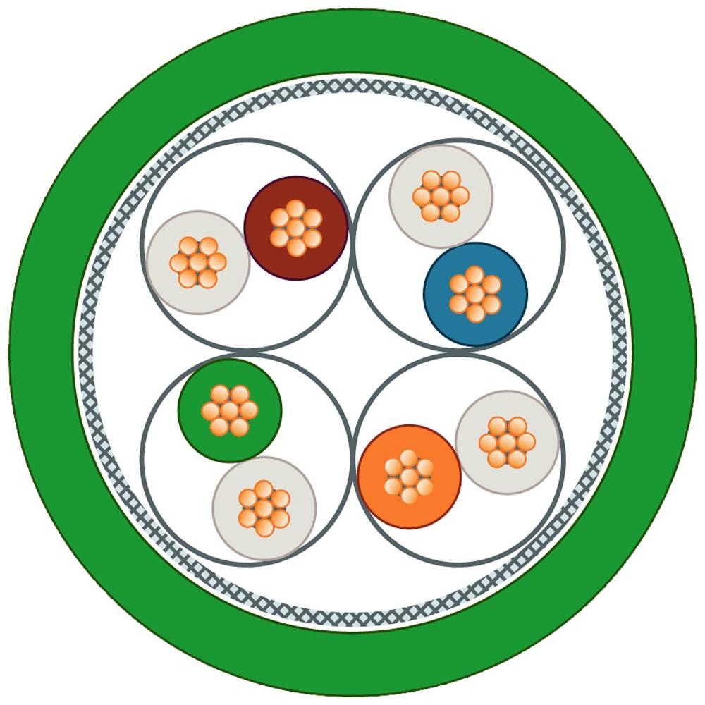 Siemens Cavo di collegamento 6XV18703QH40 1 pz., Cavo + Spina elettrica, Verde