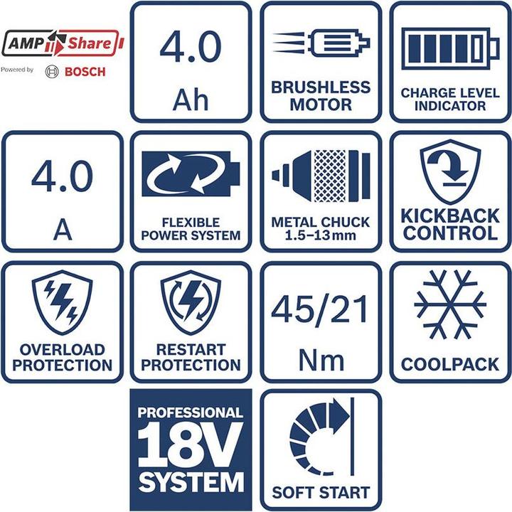 Image du produit Bosch Professional Bosch 2-Tool Set GSB 18V-45 / GWS 18V-8 / 2x Akku 18V 4.0Ah inkl. Tasche