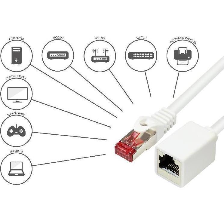 Good Connections RNS Patchkabel-Verlängerung mit Snap-in-Nasenschutz, Cat. 6, S/FTP, PiMF, PVC, 250MHz, OFC, CU (S/FTP, ...