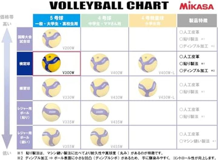 Actual product image Mikasa Volleyball V300W (5)