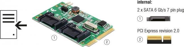 Actual product image Delock Mini PCIexpress > 2 Port SATA-3