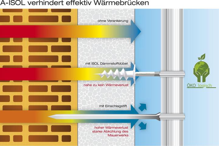 Produktbild Tox Dämmstoffdübel Thermo (50 Stk.)