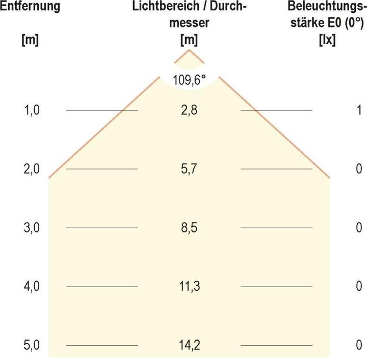 Produktbild EVN LED EB-Lichtpunkt (IP68)