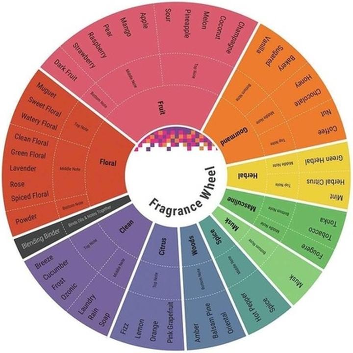 Immagine prodotto Franck Olivier iN rosa (Eau de parfum, 75 ml)