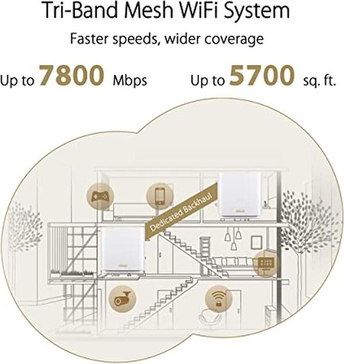 Immagine prodotto ASUS ZenWiFi XT9 AX7800 Set di 2