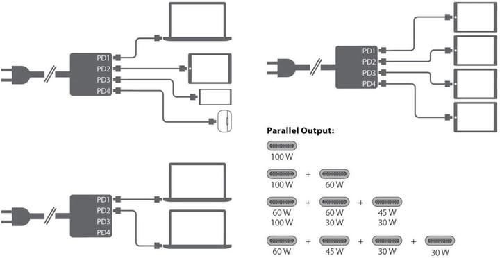Actual product image LMP USB-C 4-Port GaN Power Adapter 165W (165 W)