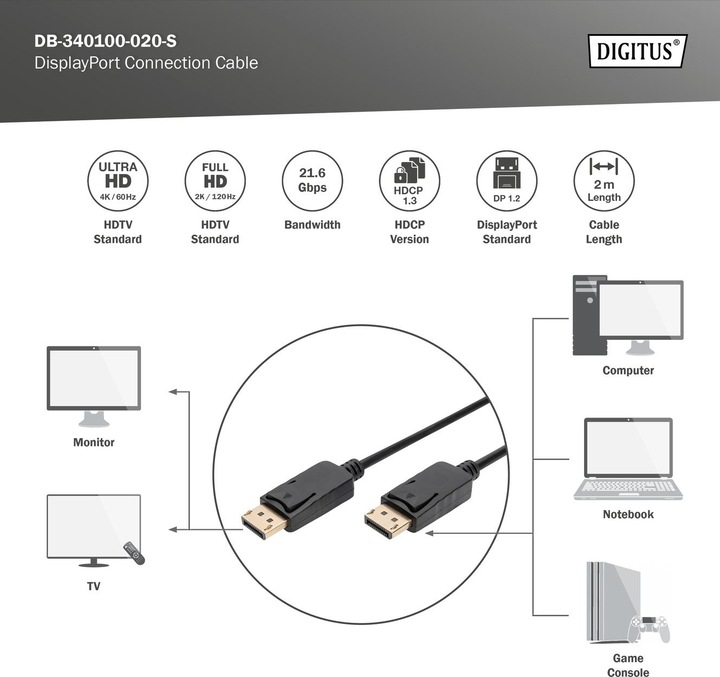 Produktbild Digitus DisplayPort — DisplayPort (2 m, DisplayPort)