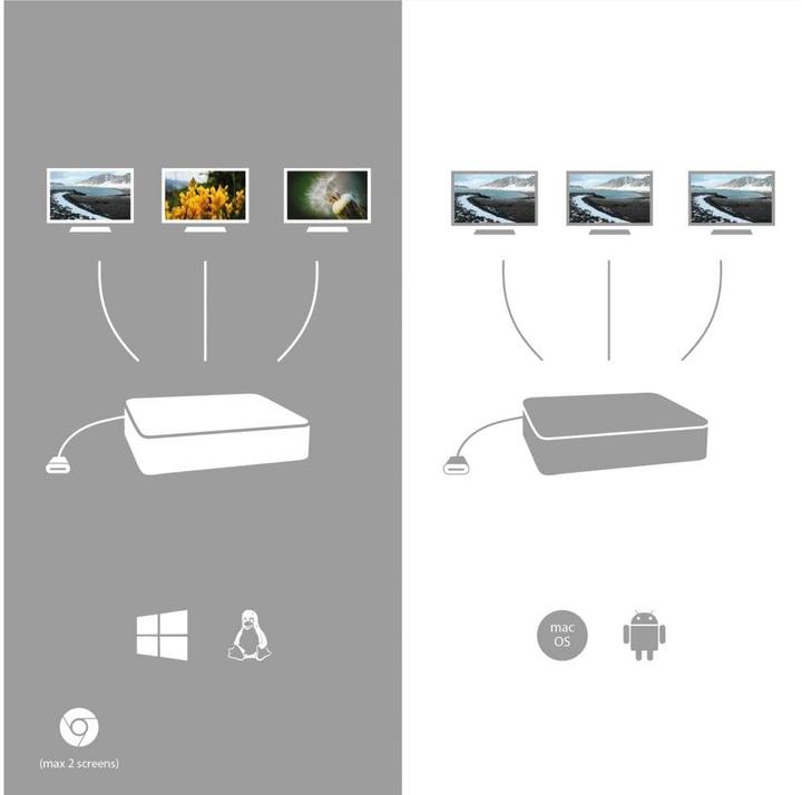 Produktbild i-tec USB-C Metal 4K 3xDisplay DS 1xHDMI1xVGA1xDP 1xSD+1xmicroSD CR 1xGLAN 1x3.5mmAudio 2xUSB 3.0 2x (USB-C, 9 Ports)