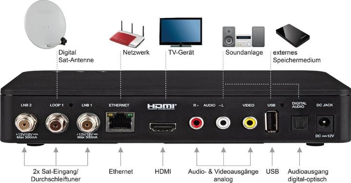 Immagine prodotto Telestar Teletwin HD (DVB-S, DVB-S2, 2x DVB-S2 (Doppio), Doppio DVB-S2)