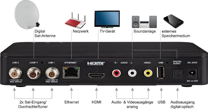 Immagine prodotto Telestar Teletwin HD (DVB-S, DVB-S2, 2x DVB-S2 (Doppio), Doppio DVB-S2)
