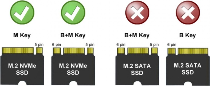 Produktbild LC-Power LC-M2-C-NVME-2x2 (M.2 2230, M.2 2242, M.2 2260, M.2 2280)