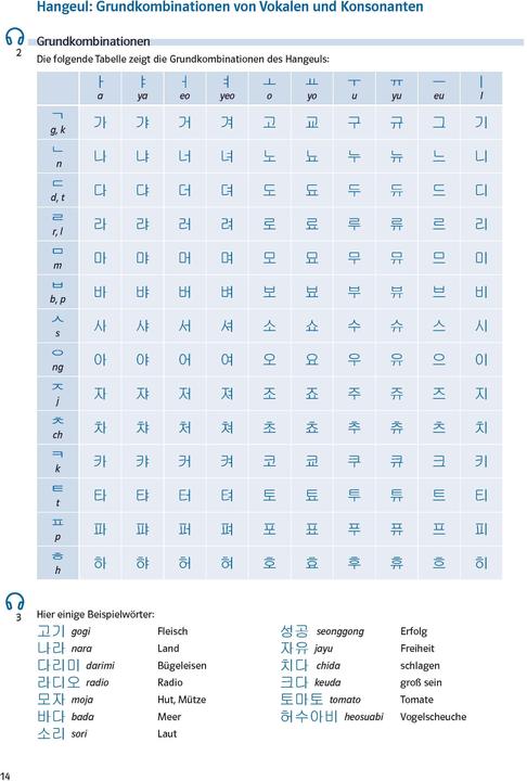 Actual product image Power-Sprachtraining Koreanisch (German, Korean, 2024)
