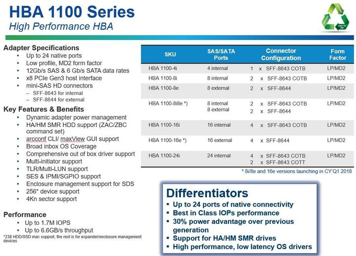 Immagine prodotto Adaptec HBA 1100-4I: controller HBA PCI-Ex8