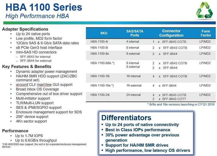 Produktbild Adaptec HBA 1100-4I: PCI-Ex8 HBA-Kontroller