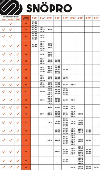 Produktbild SNÖ-PRO Chaines neige 9mm ECO 30 (x2)