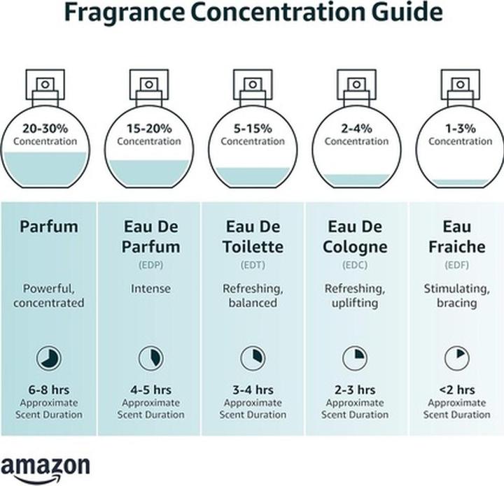Produktbild Giorgio Armani Code (Eau de Toilette, 125 ml)