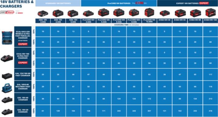 Produktbild Bosch Hausgeräte EXBA18V-150 (18 V)
