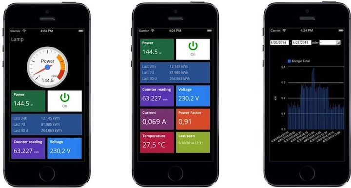 Produktbild Smart-me intelligenter Schalter