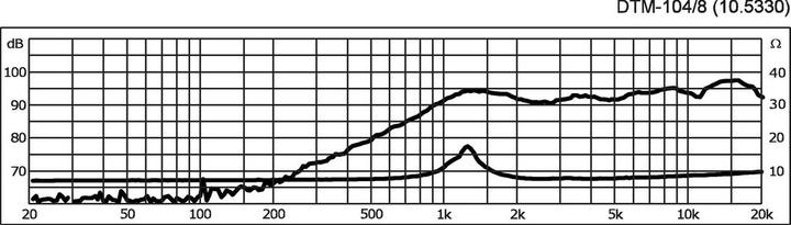 Immagine prodotto Monacor HiFiDomeTweeter