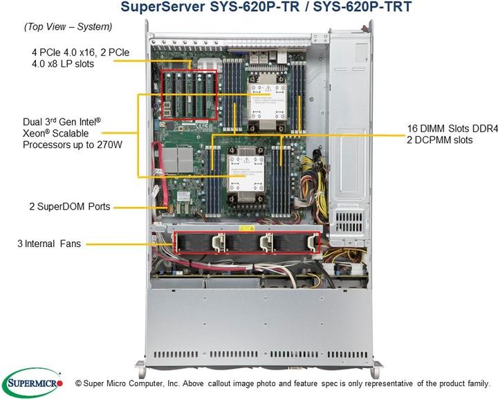 Image du produit Supermicro SYS-620P-TRT, DDR4-SDRAM, SATA III, DVD-ROM, 120 W, Rack (2 U)