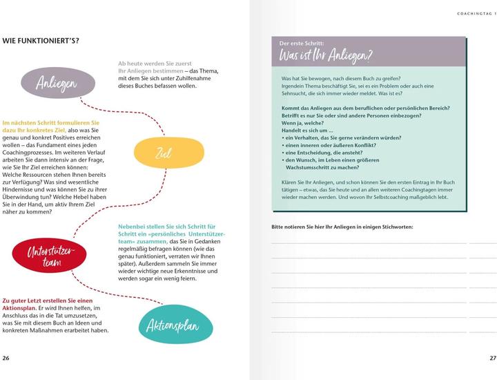 Image du produit Ariston Das 7-Tage-Selbstcoaching (Allemand, Amelie Fried, 2021)