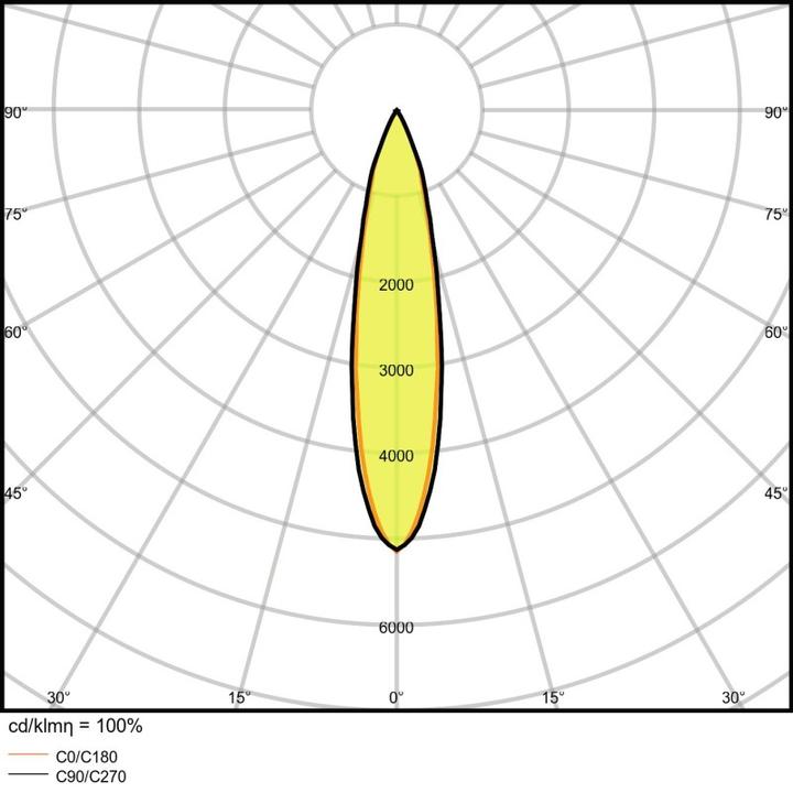 Produktbild Ledvance LED-Stromschienen-Strahler Tracklight Spot TRACK SP D85 35W/4000K 90RA NFL GY 35W 2800lm 4 (2800 lm)