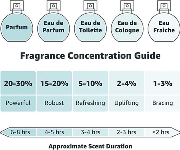 Image du produit Emporio Armani Armani Code by Giorgio Armani Eau De Toilette for Men 75ml (Eau de toilette, 75 ml)
