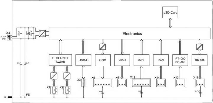 Image du produit Wago Contrôleur avec I/OS intégré