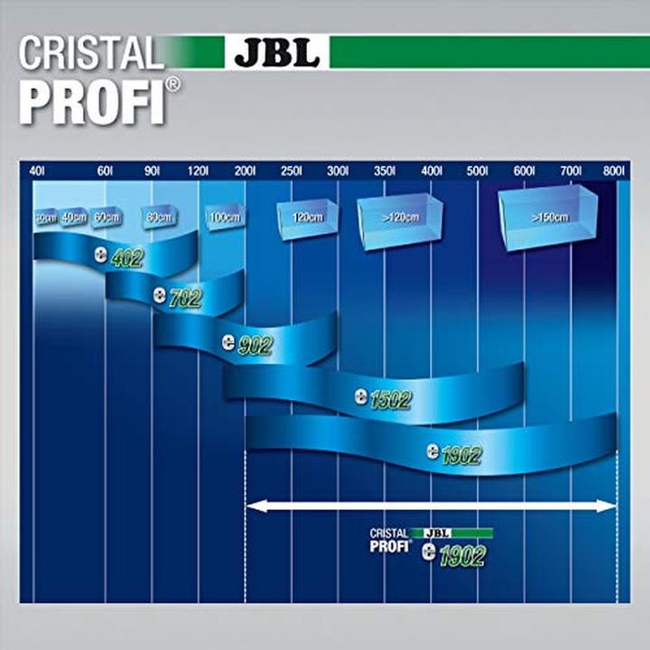 Produktbild JBL Aquaristik und Terraristik Aussenfilter JBL CristalProfi e1902 greenline (800 l, Aussenfilter, Süsswasser)
