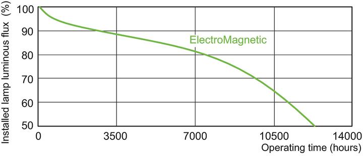 Produktbild Philips Master Pl-C (G24d-2, 1200 lm, 1x)
