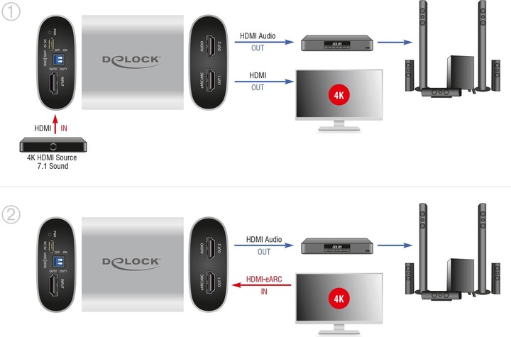 Produktbild Delock 63332 Audio-Konverter