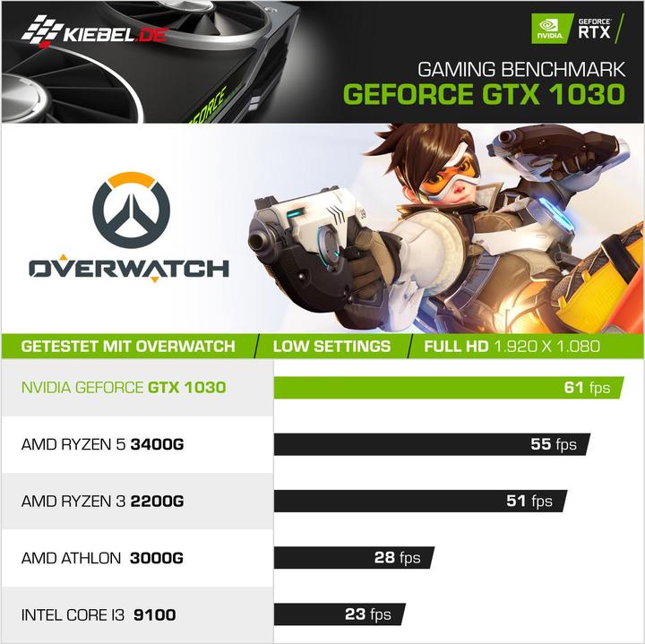 Actual product image Kiebel Workstation Silent Master V AMD Ryzen 9 5900X, 64GB DDR4, NVIDIA GT 1030 2 GB, 1TB SSD, DVD (1000 GB, 64 GB, AMD Ryzen 9 5900X, GeForce GT 1030)