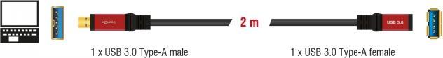Immagine prodotto Delock USB 3.0 Premium (2 m, USB 3.0, 4.50 W)