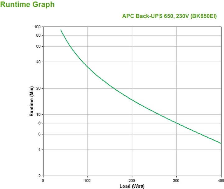 Productafbeelding APC Back-UPS (650 VA, 400 W, Standby UPS)