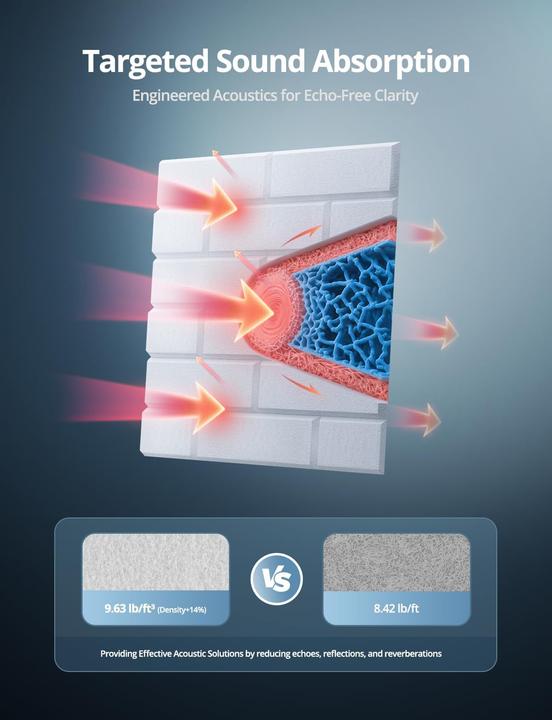 Image du produit Kuchoow 12er-Set Akustikplatten (12 pcs)