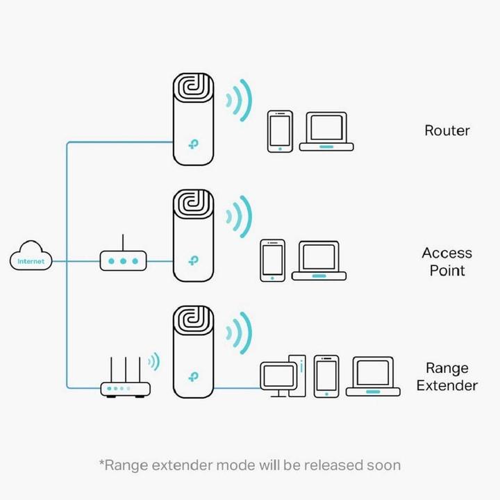 Produktbild TP-Link Deco M4 AC1200