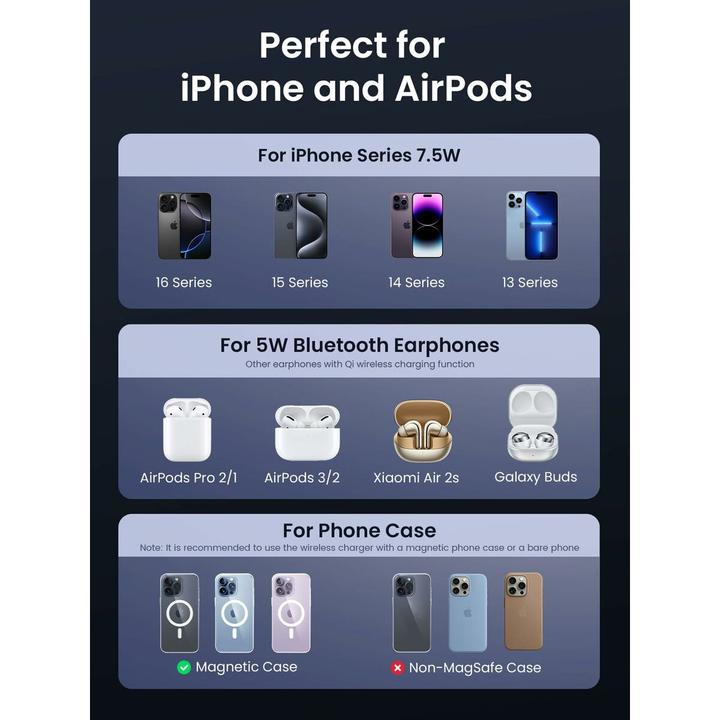 Produktbild Ugreen 2-in-1 Magnetic Wireless Charger (20 W)