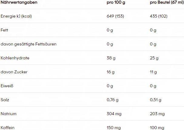 Nährwerte und Zutaten Powerbar Hydro Gel (Cola, 1 Stk., 85 g)