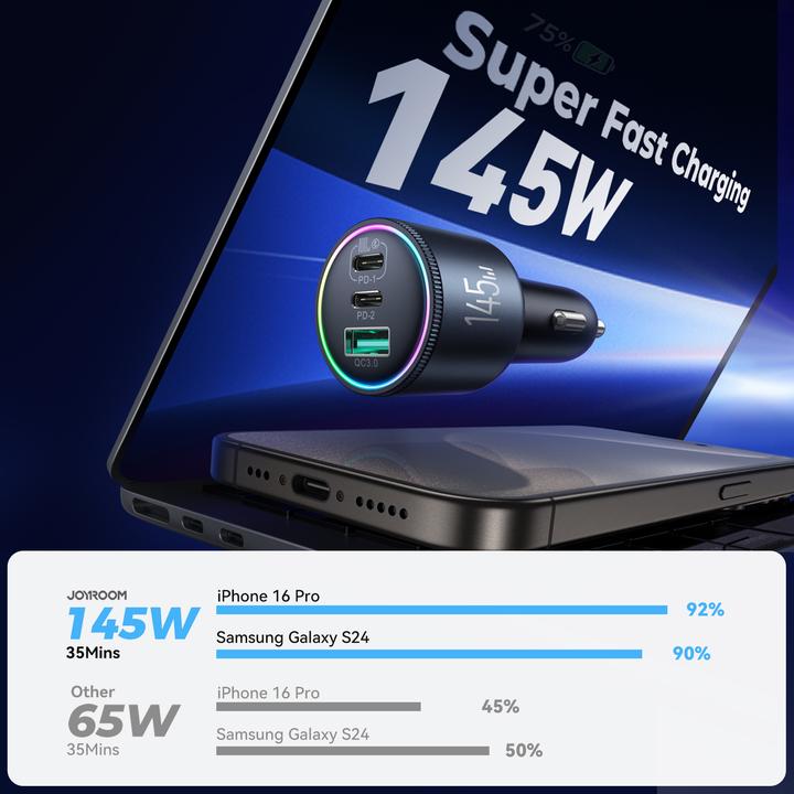 Image du produit Joyroom JR-CCN07 Chargeur de voiture 145W