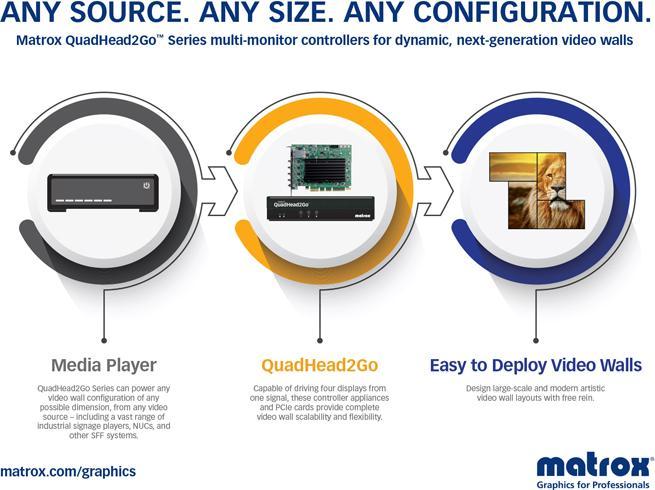 Actual product image Matrox QuadHead2Go box (P)