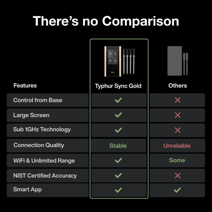 Produktbild Typhur Sync Gold Quad