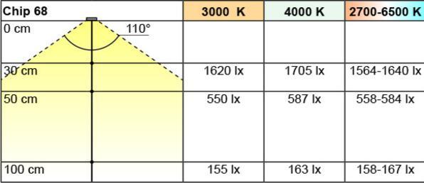 Produktbild L&S LED Ein-/Anbauleuchten Emotion Chip 68 12 V (300 lm)