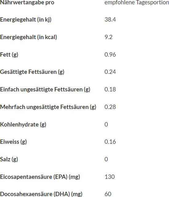 Valori nutrizionali e ingredienti Novakrill Capsula di olio di krill 500 mg (90 Pezzo/i, Pillole, 92 g)