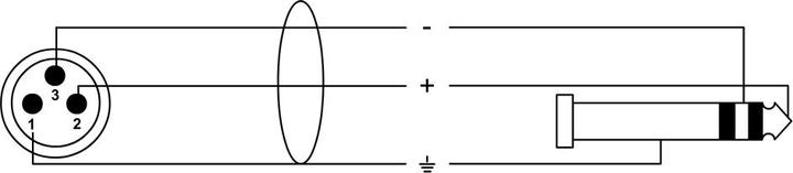 Produktbild Cordial CFM 1.5 MV - Sym. Klinken-Verbindungskabel (1.50 m, XLR, 6.3mm Klinke (Jack))