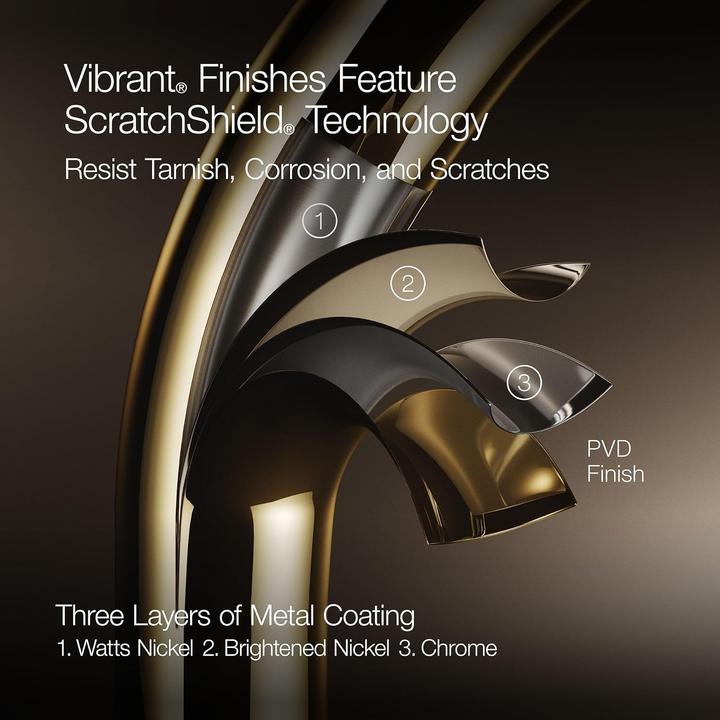 Actual product image Kohler Forte Multi-Function Shower Head (3 Beam types, 6.60 l/min)