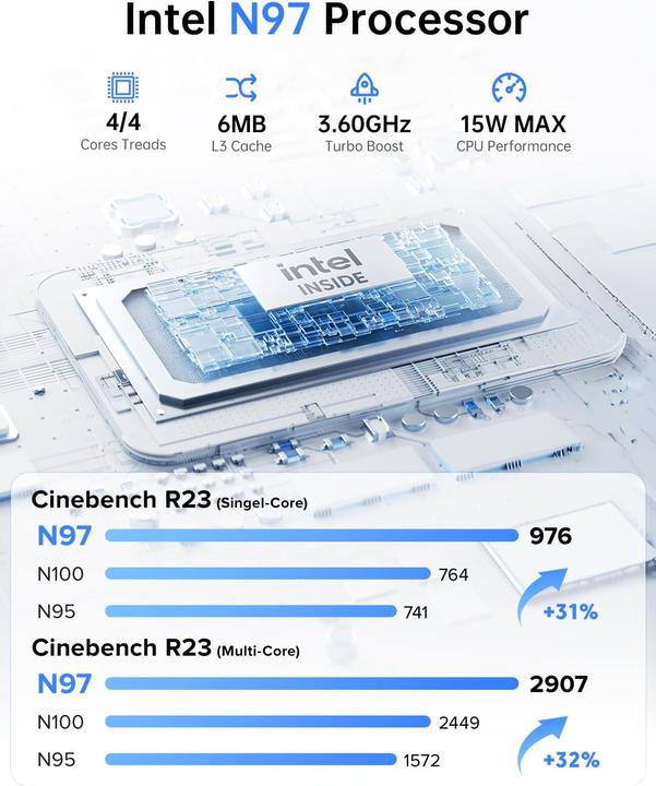 Actual product image AceMagic Mini PC mit Intel Alder Lake N97 und W11 Pro (Intel N97, 8.19 GB)