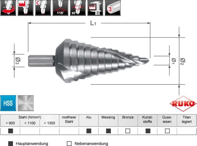 Actual product image Ruko Step drill HSS spiral fluted cross grinding (6 - 37)
