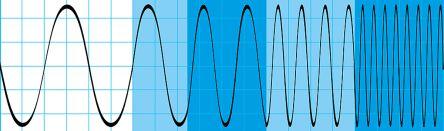Image du produit Rohde & Schwarz Module d'extension RTB-B243 RTB