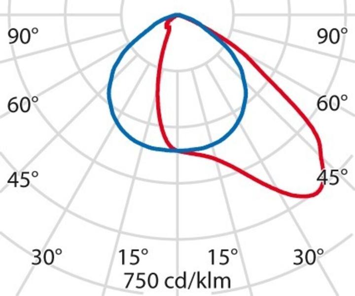 Immagine prodotto PiL Fari a LED (13000 lm, IP66)