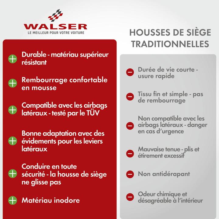 Image du produit Walser Housse de siège de voiture premium Logan avec fermeture éclair ZIPP-IT Housse de siège complète